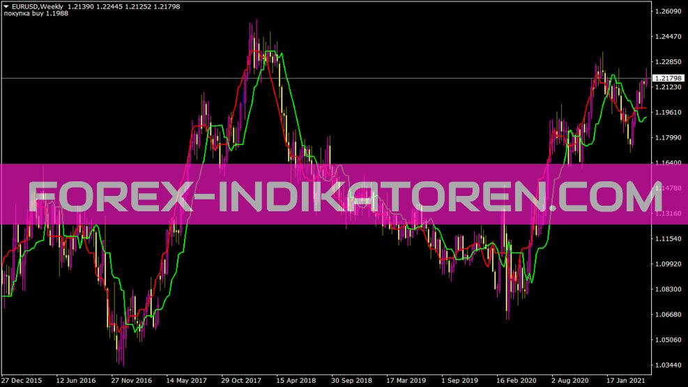 Forex Off Indicador de tendência para MT4