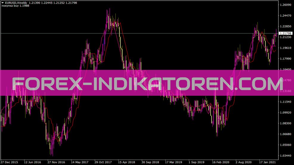 Forex Off Trend V1.01 Indikator