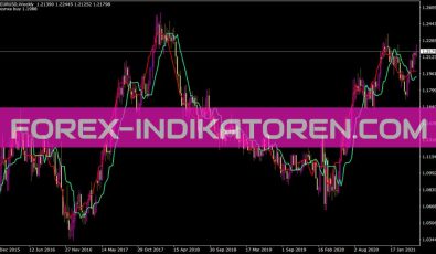Forex Off Trend3 Indikator für MT4