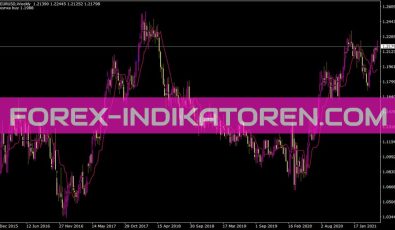 Forex Off Trendcustom Indikator für MT4