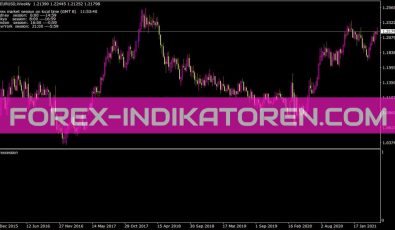 Forexsession Indikator für MT4