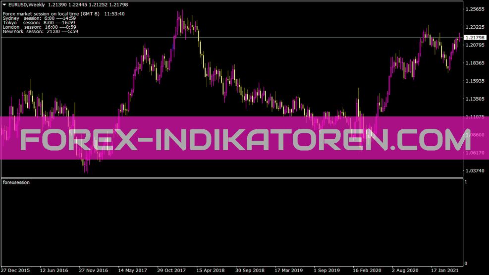 Indicador Forexsession para MT4