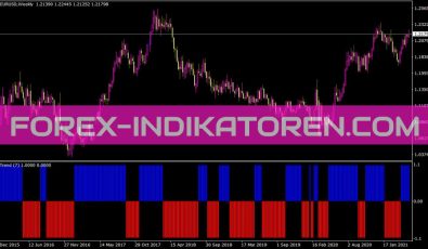 Forextrend Histo Indikator für MT4