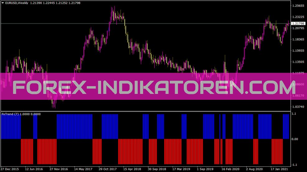 Forextrend Histo indicator for MT4