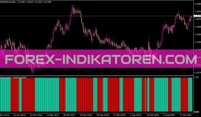 Forextrend V2 Indikator für MT4