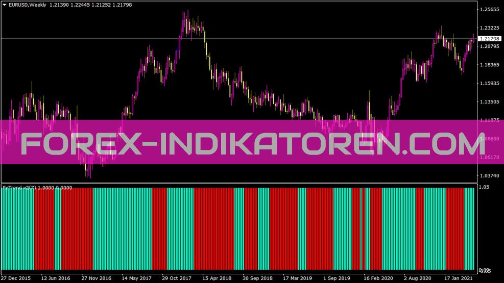 Indicador V2 de tendência cambial para MT4