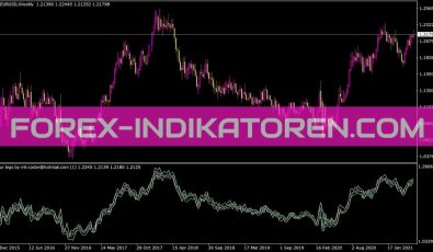 Four Legs Indikator für MT4