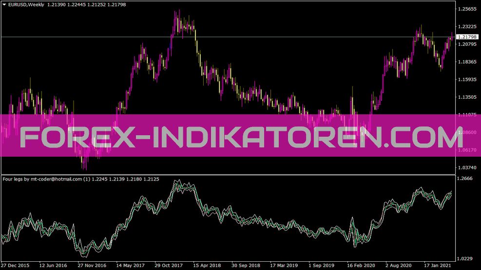Four Legs Indicator for MT4
