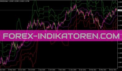 Fox Pivot Indikator Foxpivot Indikator für MT4
