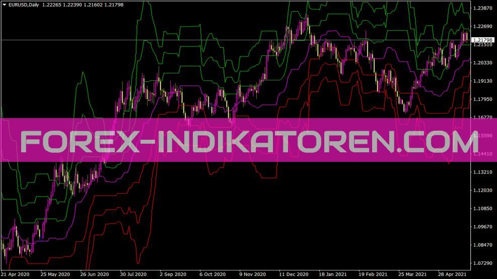 Fox Pivot Indikator Foxpivot Indikator für MT4