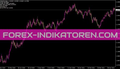 Fozzy 2 2 Indikator für MT4