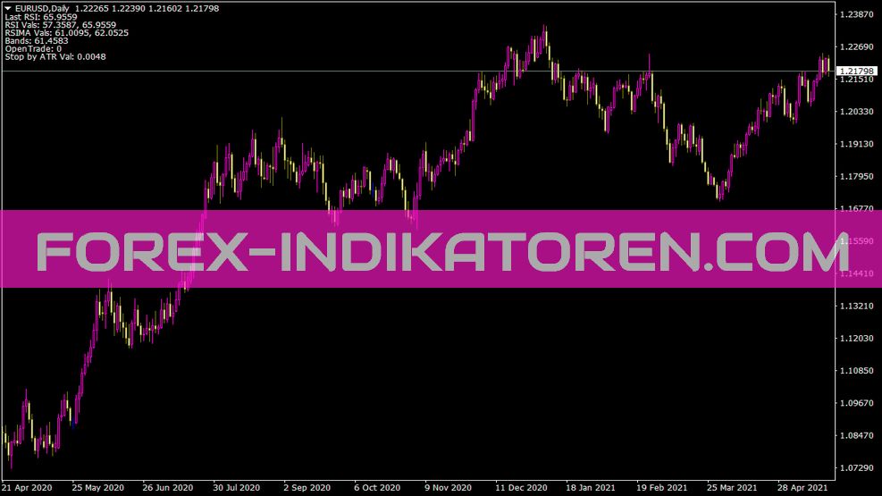 Фоззи 2 2 für MT4 indicator