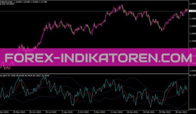 Fozzy Alert Indikator für MT4