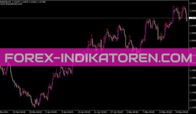 Fq Head Fake Indikator für MT4