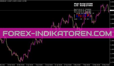 Fract1 Indikator für MT4