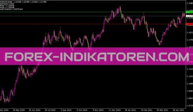 Fractal Level Xrust Indikator für MT4
