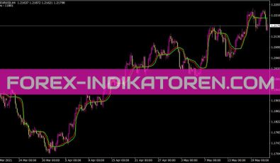 Fractalama Mbk Indikator für MT4