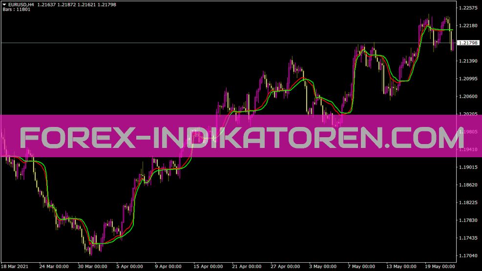 مؤشر فراكتالاما Mbk لمنصة MT4