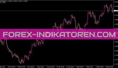 Fractalbestall Indikator für MT4