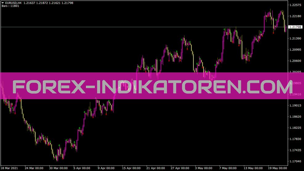 Fractalbestall Indikator für MT4