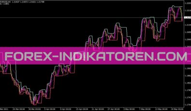 Fractalchannel V4 Indikator für MT4