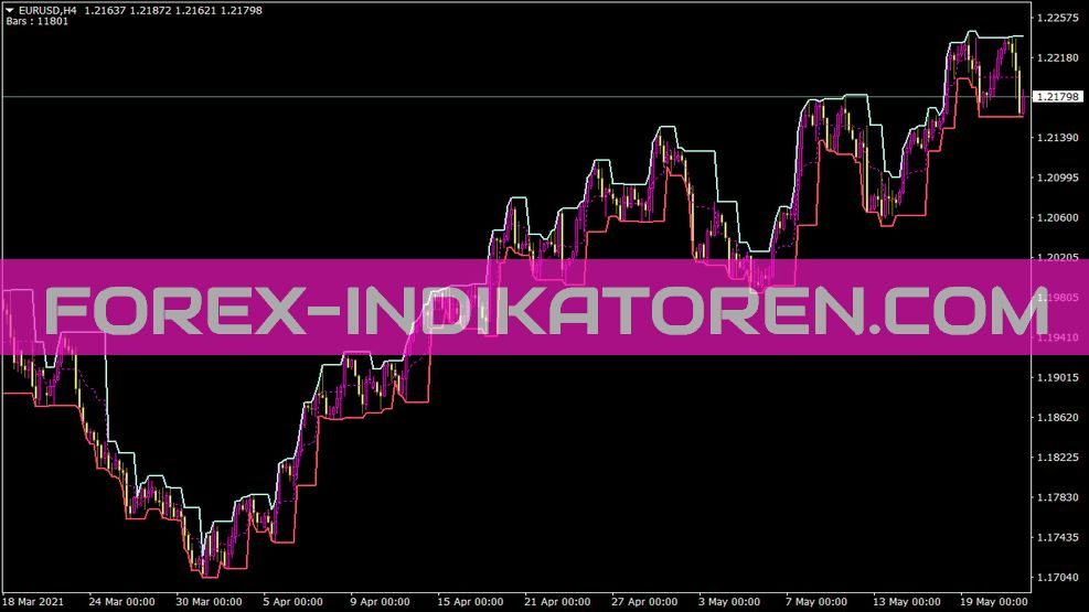 Fractalchannel V4 Indikator für MT4