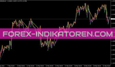 Fractals Signal Diapazon Indikator für MT4