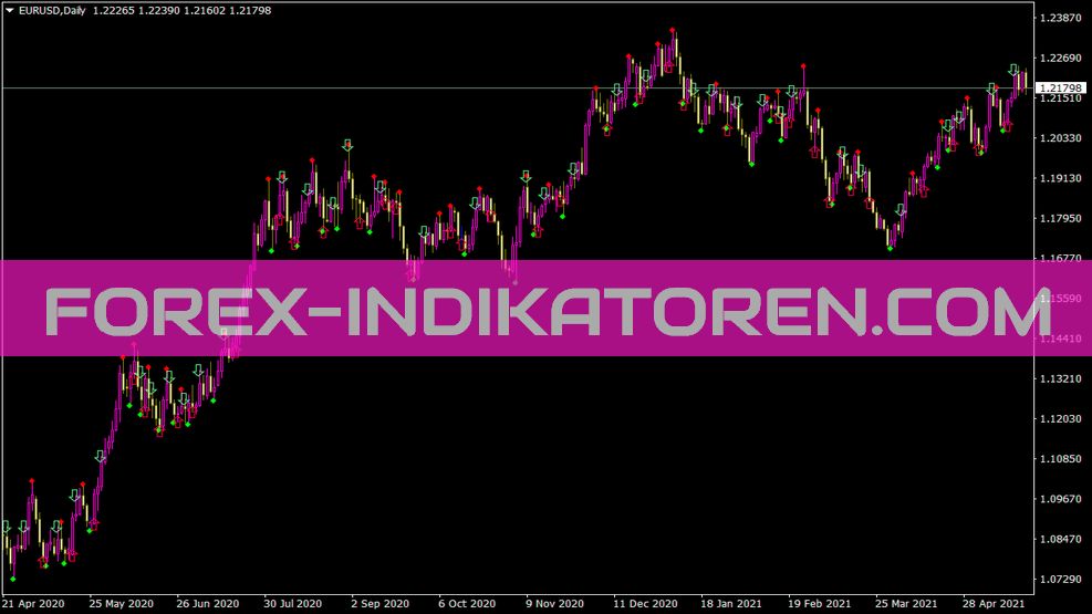 Fractals5 Signal Indicator for MT4