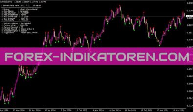Fractalsalert Indikator für MT4