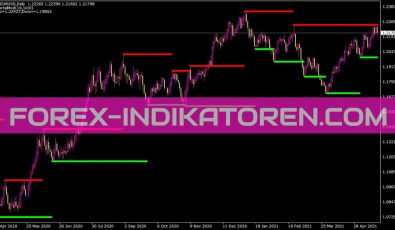 Fractalsmod Indikator für MT4
