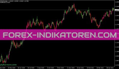 Fractalspaint Indikator für MT4