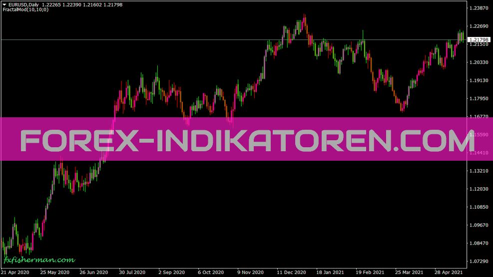 Indicador Fractalspaint para MT4