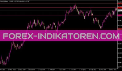Fractal Support Resistance Indikator Fractalsupportresistance Indikator für MT4