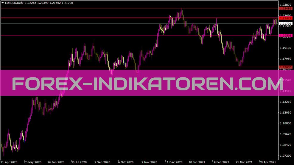 Indicador de resistencia fractalsupport para MT4