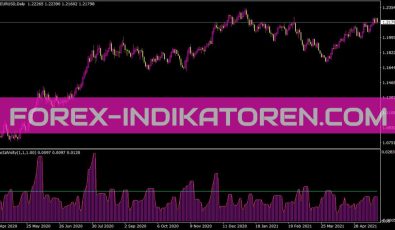 Fractalvolty V1 Indikator für MT4