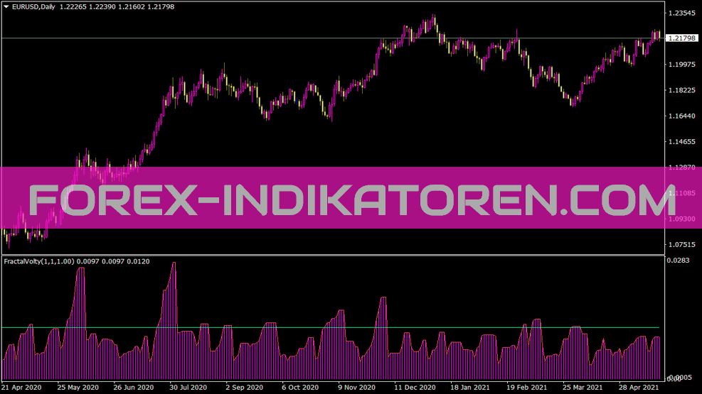 Indicador Fractalvolty V1 para MT4