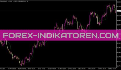 Frama Indikator für MT4