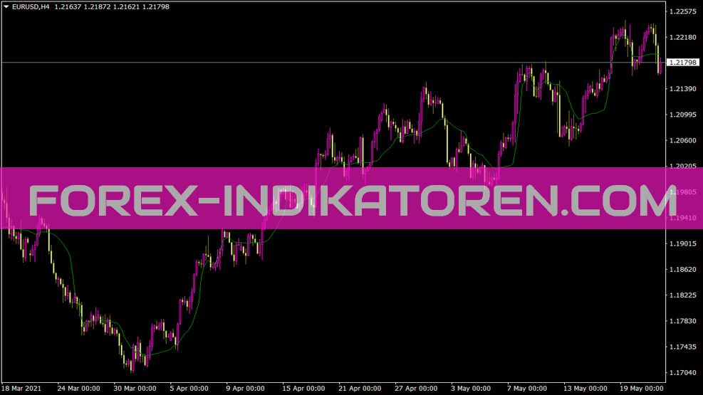 Indicateur Frama pour MT4