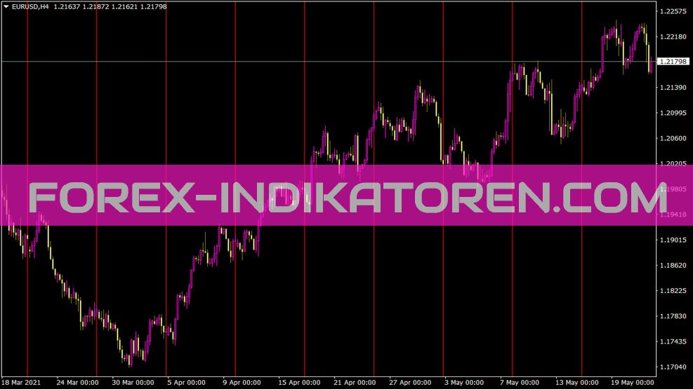 Indicador de línea del viernes para MT4