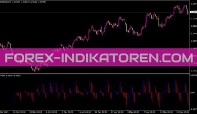 Ftlm Hist Indikator für MT4