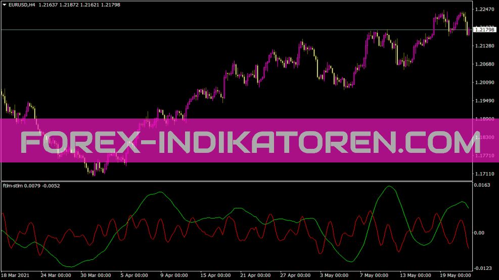 Indicador Ftlm Stlm para MT4