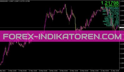 Full Info Indikator für MT4