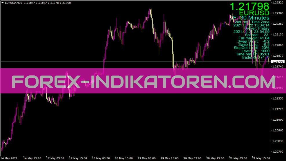 Full Info für MT4 Indicator