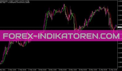 Future Indikator für MT4
