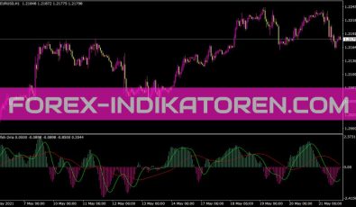 Fx Fish 2ma Indikator für MT4