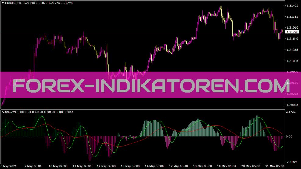 Fx риба 2ma индикатор за MT4