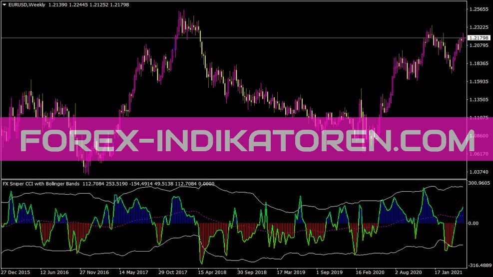 Fx Snipers Ergodic CCI BB Indikator für MT4