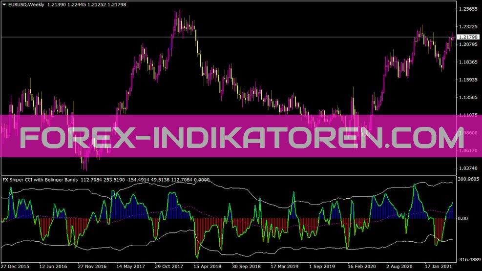 FXスナイパーエルゴードCCIのBBインディケーターfürMT4