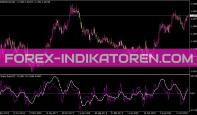 Fx Snipers Ergodic CCI Indikator für MT4