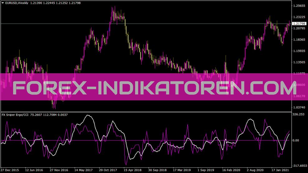 Fx Snipers Ergodic CCI Indikator für MT4